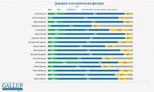 Харесват ли българите Мария Габриел? Рейтингът й е в златната среда