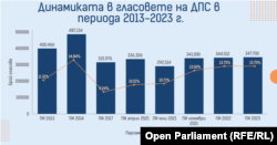 "Силно отслабено лидерство". Какво следва за ДПС с Пеевски и Чакъров начело