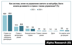 Пропаганда срещу реалност. Доверието в България към Путин спада, а към НАТО расте