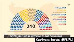 "Неразбираемо поведение". Защо ПП-ДБ се раздели при гласуването за председател на парламента