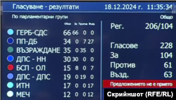 "Демокрация, права и свободи". Как Пеевски изгуби монопола над "ДПС" в пленарната зала