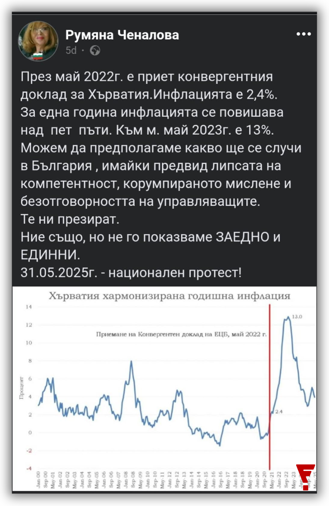 Не е вярно, че инфлацията в Хърватия рязко е скочила заради въвеждането на еврото