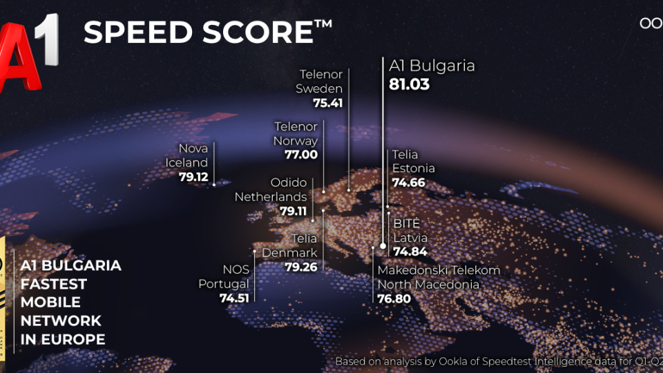 Най-бързата мобилна мрежа в Европа е на А1  според Ookla®