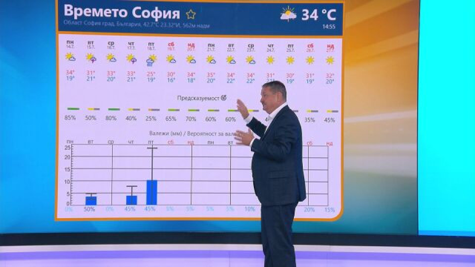 Проф. Рачев разкри кога идва студен фронт и валежи