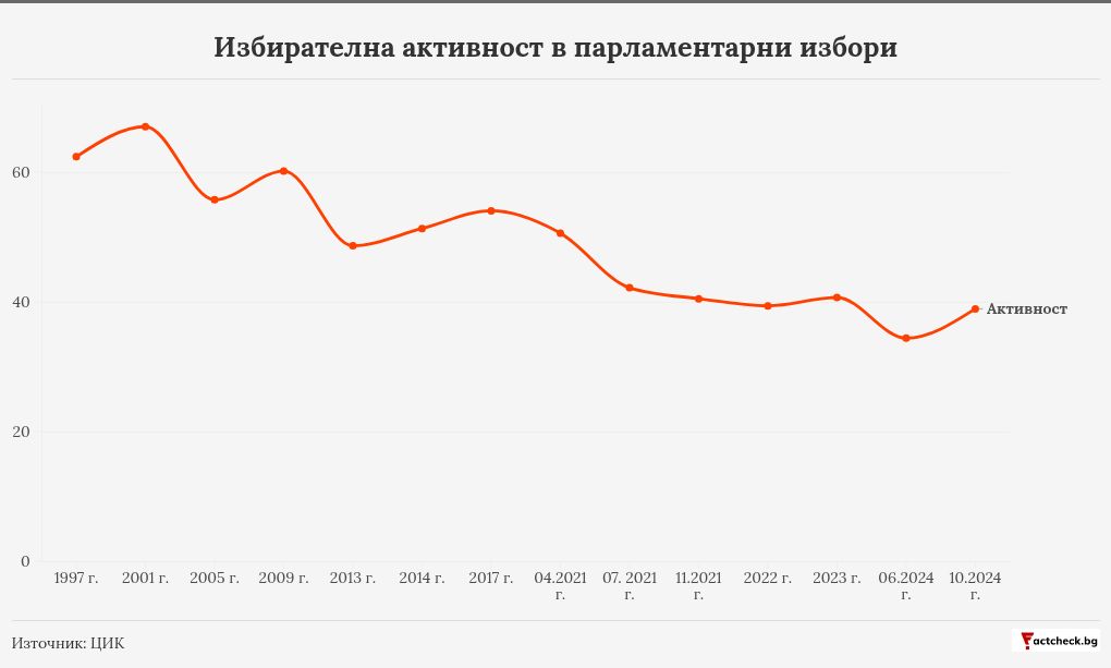 Странният случай с изборите в столичния район „Искър“