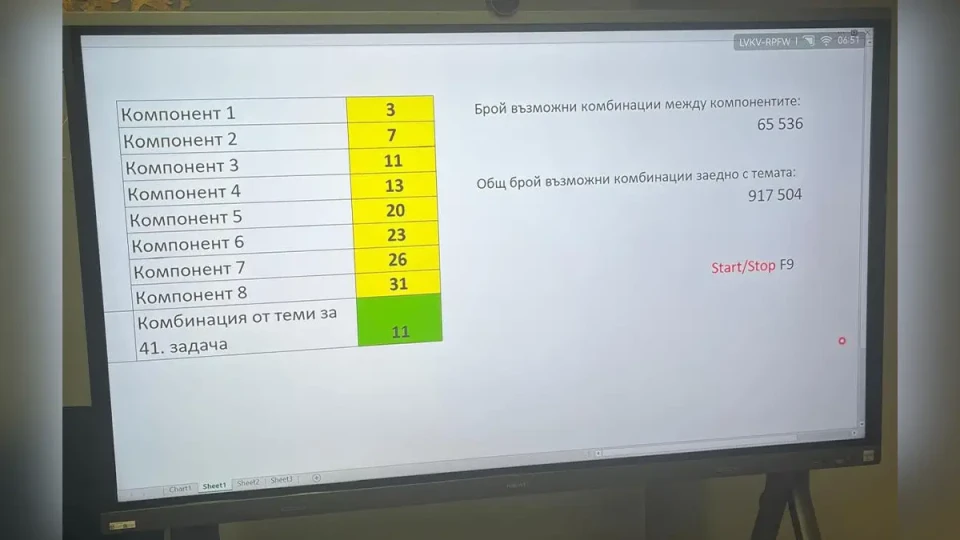 Зрелостници пишат по вариант 11 на задачите за матура по БЕЛ