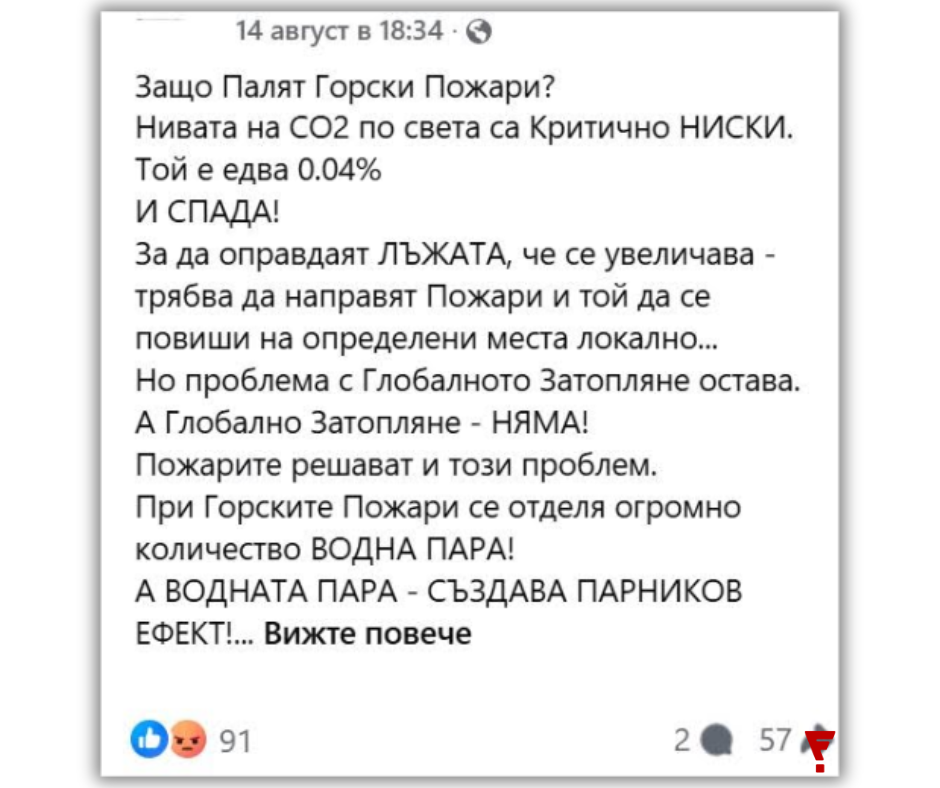 Не е вярно, че нивата на въглероден диоксид са ниски и намаляват