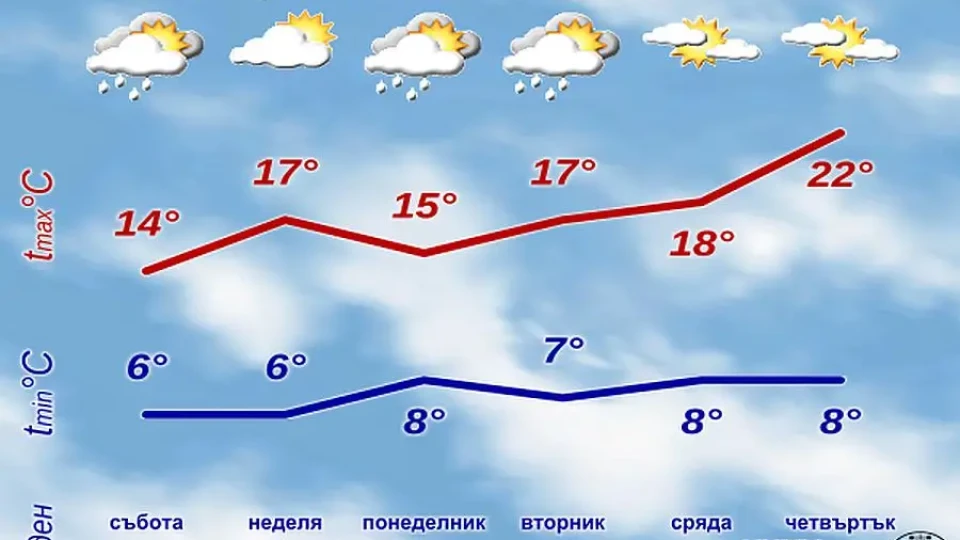 Времето ни смразява днес! Сняг и в София