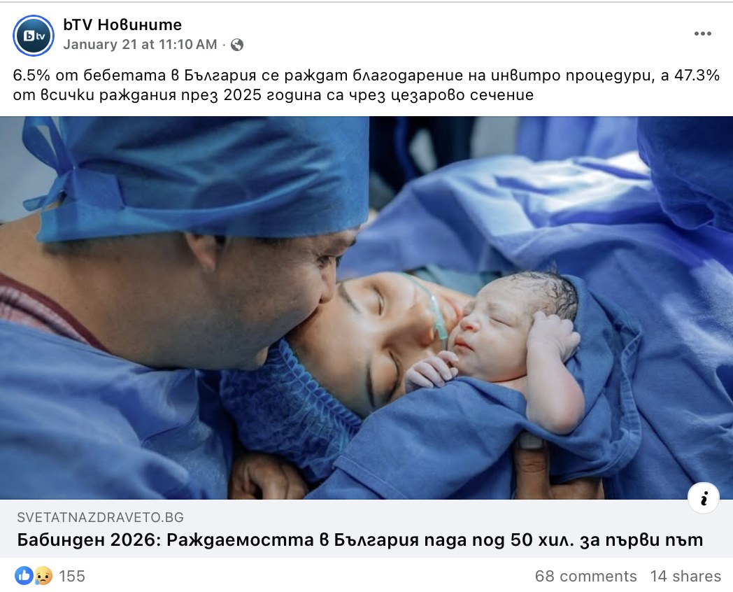 Подвеждащо е да се твърди, че през 2025 г. броят на ражданията е спаднал с 9,4%