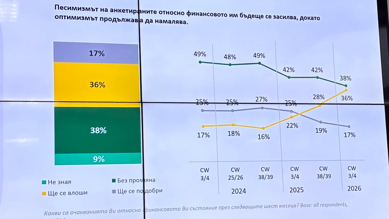 Българите се отказаха от някои продукти заради високите цени