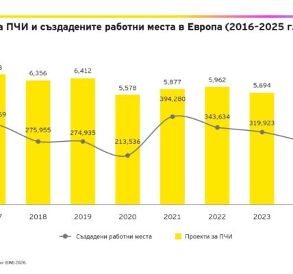 Европа остава устойчиво място за чуждестранни инвестиции