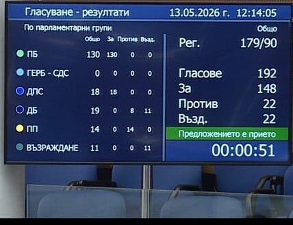 НС даде зелена светлина за по-големите правомощия на КЗК при цените