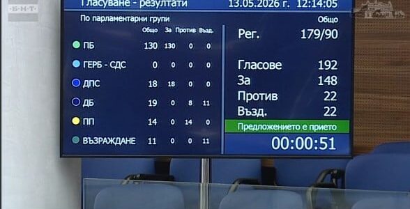 НС даде зелена светлина за по-големите правомощия на КЗК при цените