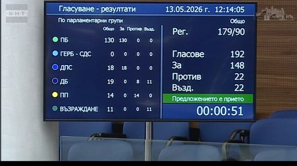 НС даде зелена светлина за по-големите правомощия на КЗК при цените