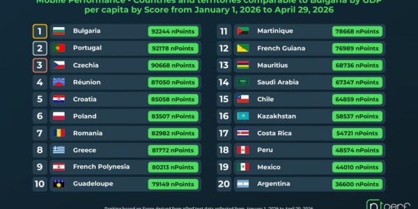 България оглави глобална класация за качество на мобилния интернет