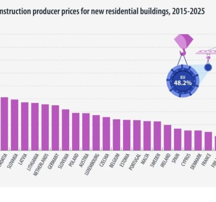 Имотен ценови шок: България води убедително по инфлация в жилищното строителство