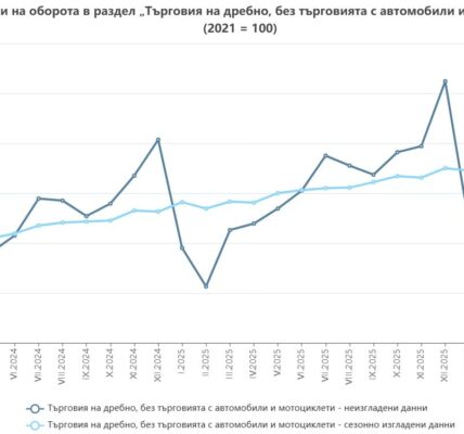 Пазаруването през април: Оборотите на магазините поеха надолу