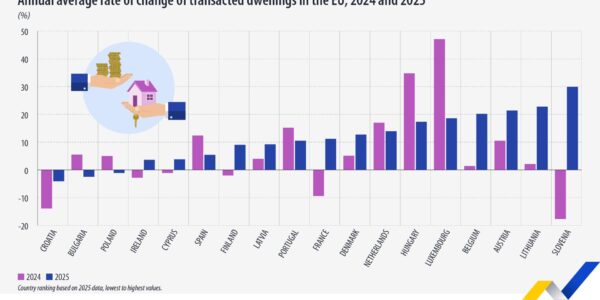 Българите купили по-малко жилища през 2025 г., но на много по-високи цени