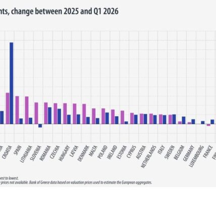 България е втора в ЕС по поскъпване на жилищата в началото на 2026 г.