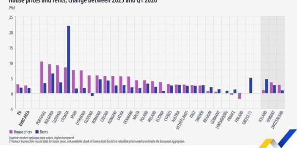 България е втора в ЕС по поскъпване на жилищата в началото на 2026 г.