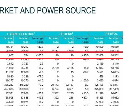 Електромобилите и хибридите вече държат над 17% от пазара в България