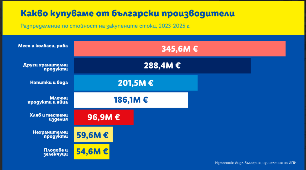 Зависими от вноса, притиснати от разходи: Как българските производители отвръщат на удара