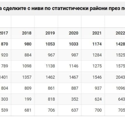 Земеделските земи в България поевтиняват за първи път