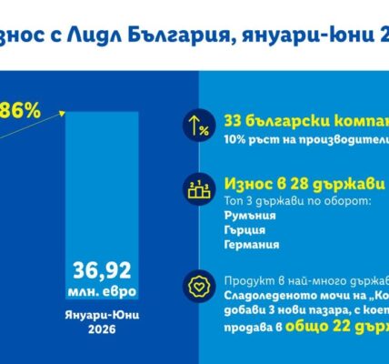 Български продукти за 37 млн. евро са изнесени през мрежата на Lidl