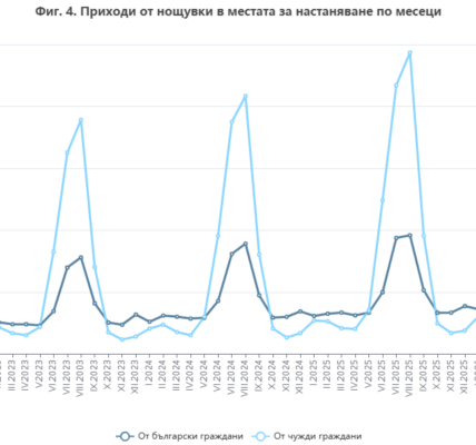 Българските хотели приемат по-малко туристи, но прибират повече пари (Графика)