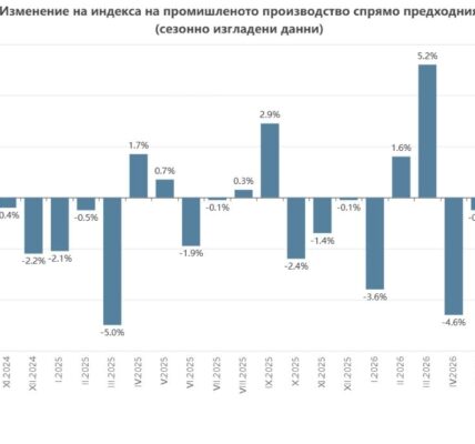 Всеки сигнал за съживяване на индустрията в България е мимолетен