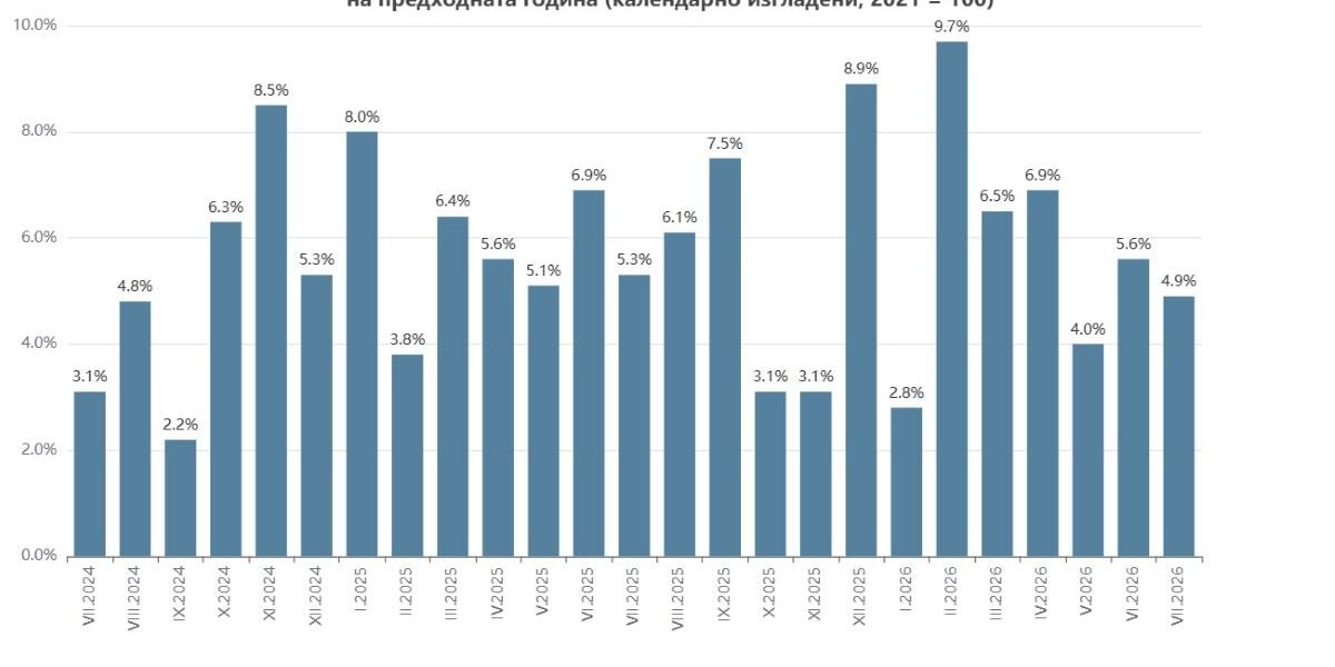 Строителният бум забавя ход