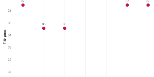 България е по-добра в иновациите, отколкото изглежда