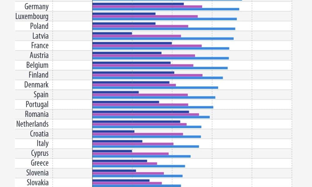 България отново е лидер в ЕС по поскъпване на горивата (Графика)