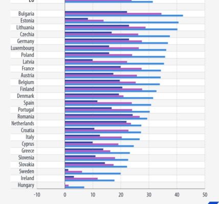 България отново е лидер в ЕС по поскъпване на горивата (Графика)