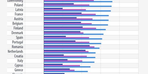 България отново е лидер в ЕС по поскъпване на горивата (Графика)