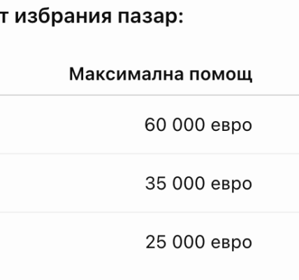 Българска компания търси €3 млн. през борсата за бъдещ проект за дейта център