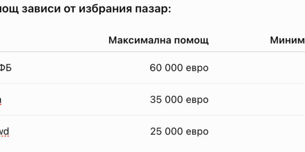 Българска компания търси €3 млн. през борсата за бъдещ проект за дейта център