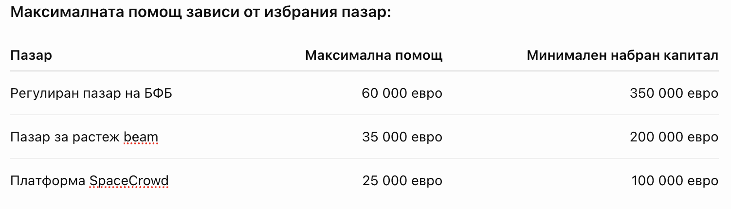 Българска компания търси €3 млн. през борсата за бъдещ проект за дейта център