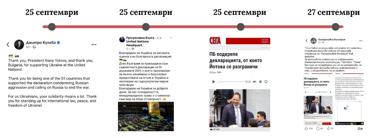 Различни позиции, различни страници: Кой е официалният фейсбук канал на „Прогресивна България“